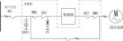 关于自动旁路方案