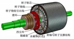 永磁同步电机与异步电机性能比较