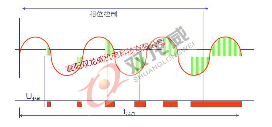 高压软起/高压软起动柜/高压软启动柜/高压固态(图18) 高压软起/高压软起动柜/高压软启动柜/高压固态(图18)