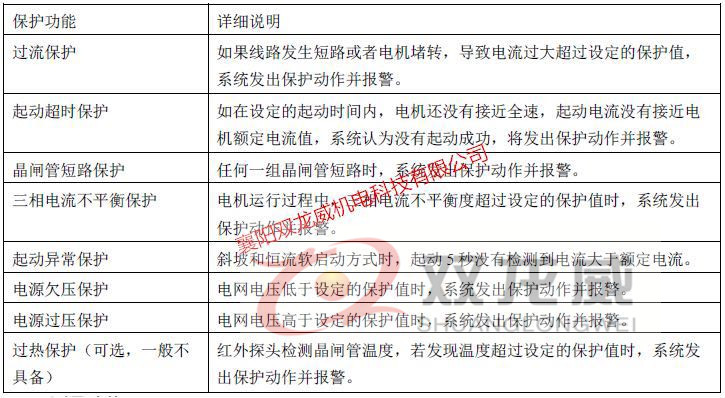 高压软起/高压软起动柜/高压软启动柜/高压固态(图23) 高压软起/高压软起动柜/高压软启动柜/高压固态(图23)