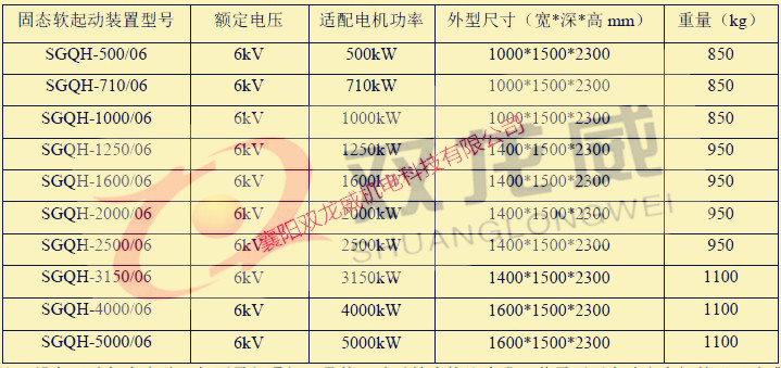 高压软起/高压软起动柜/高压软启动柜/高压固态(图24) 高压软起/高压软起动柜/高压软启动柜/高压固态(图24)