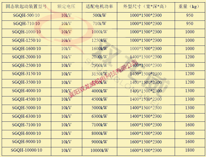 高压软起/高压软起动柜/高压软启动柜/高压固态(图25) 高压软起/高压软起动柜/高压软启动柜/高压固态(图25)