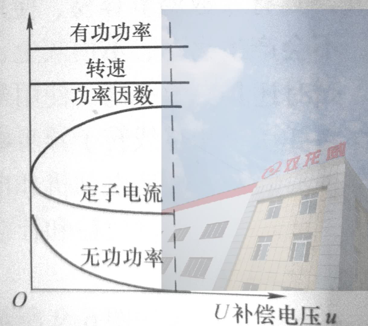 进相器/静止式进相器(图5)