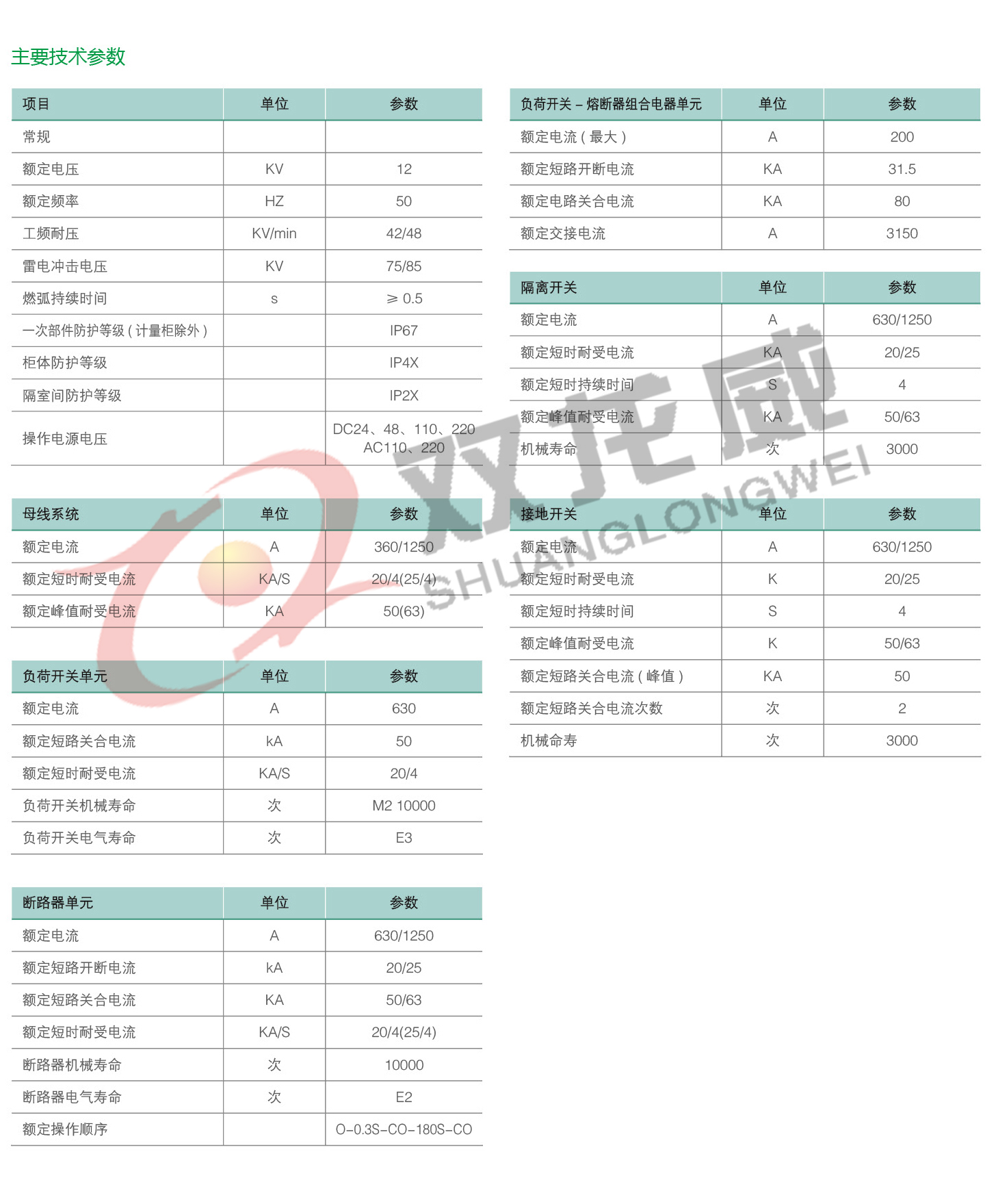 详细介绍4双龙威.jpg