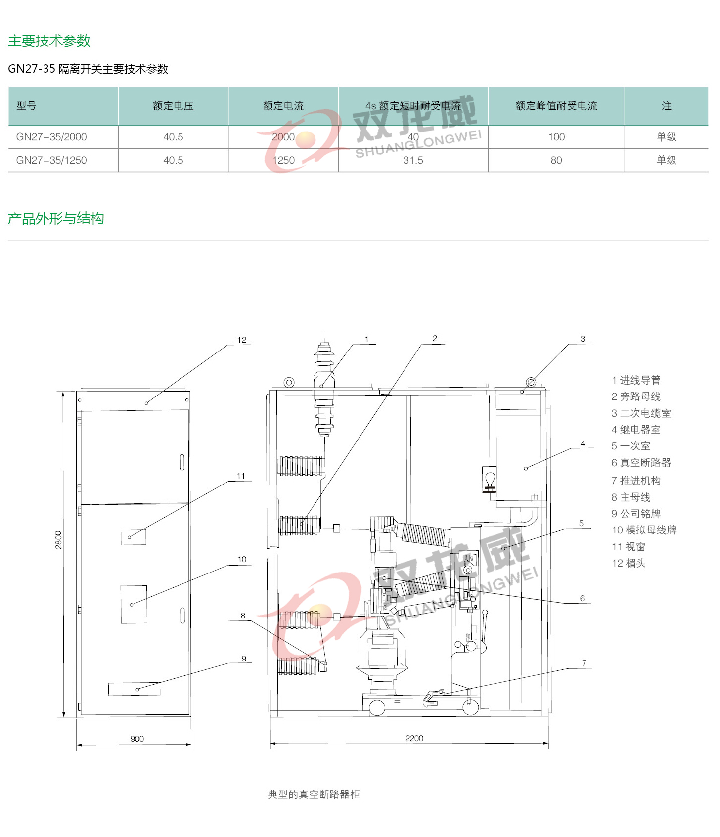 详细介绍4双龙威.jpg