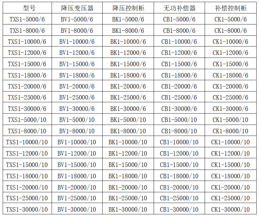 降补对应尺寸.png